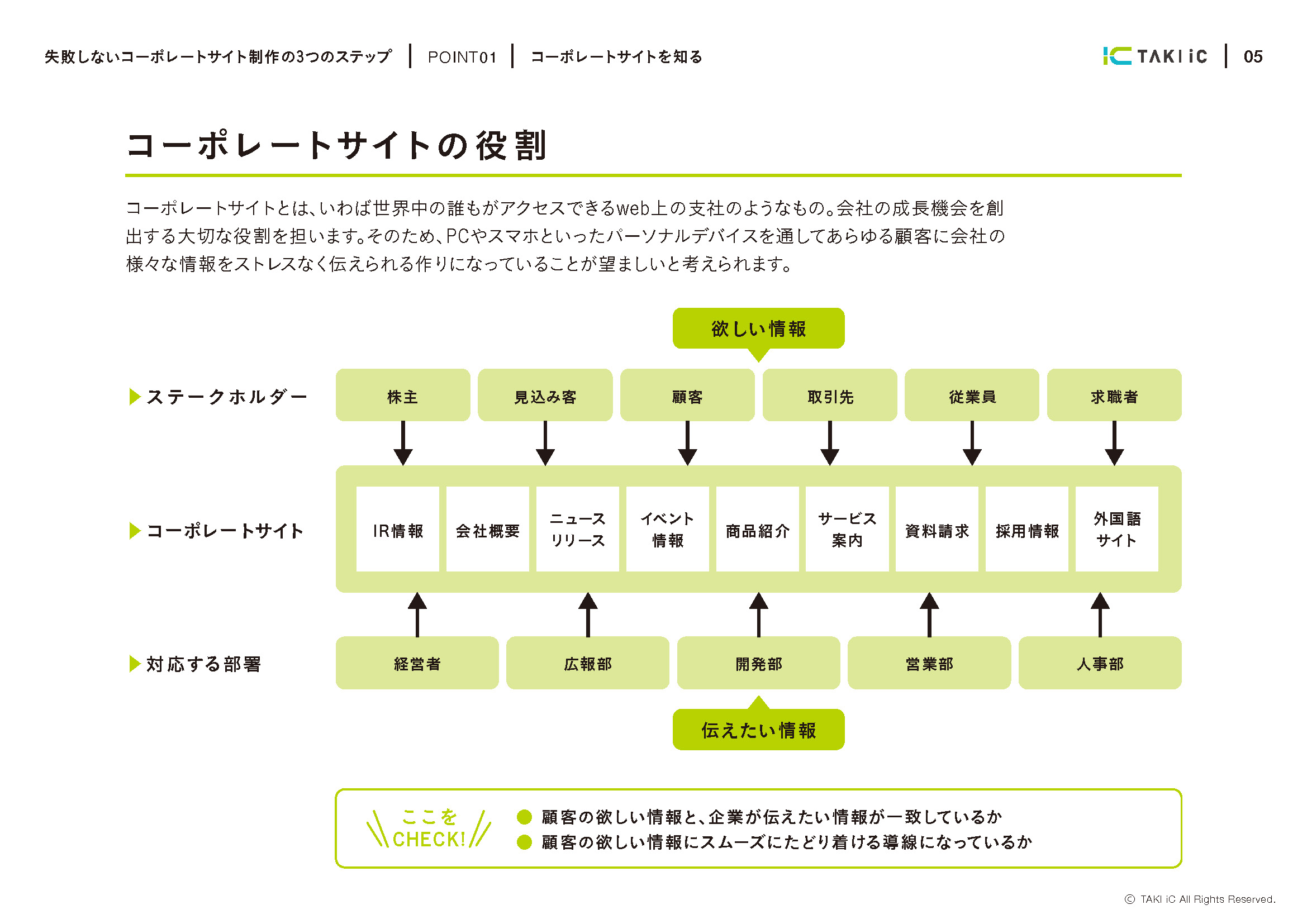 失敗しない！コーポレートサイト制作の3つのポイント