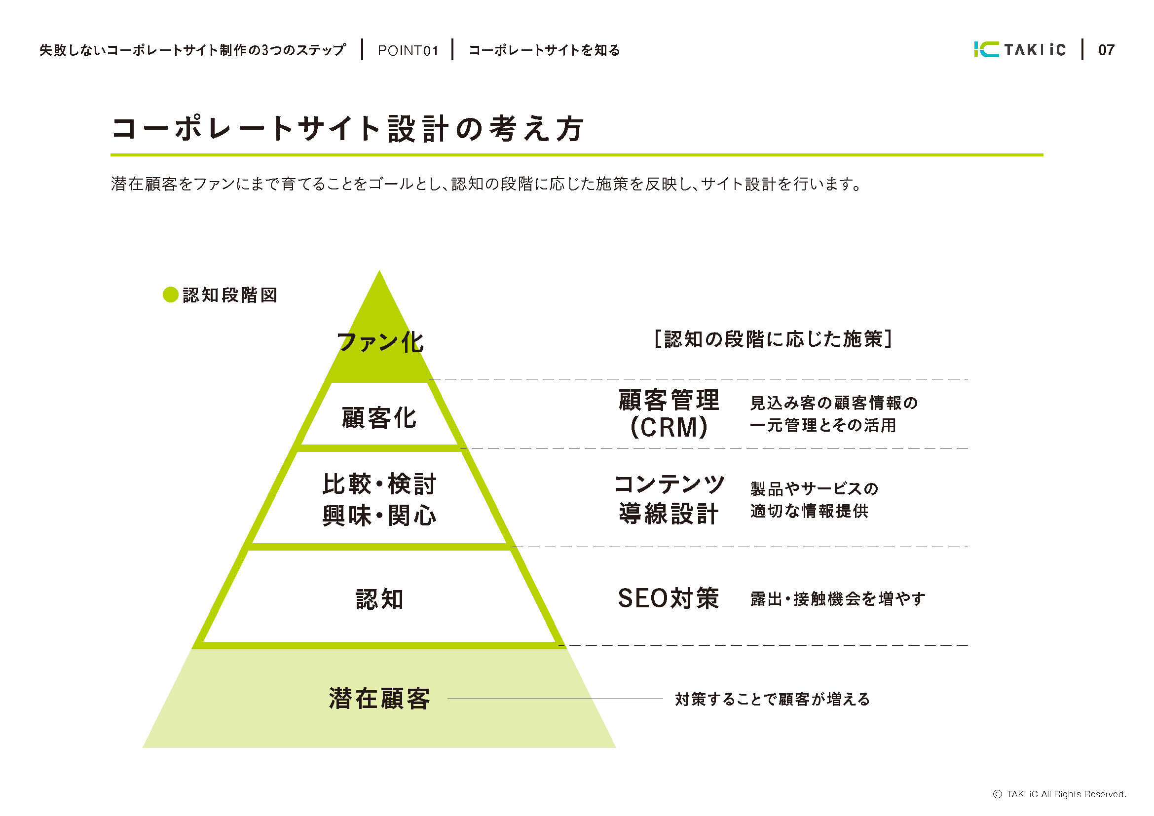 失敗しない！コーポレートサイト制作の3つのポイント