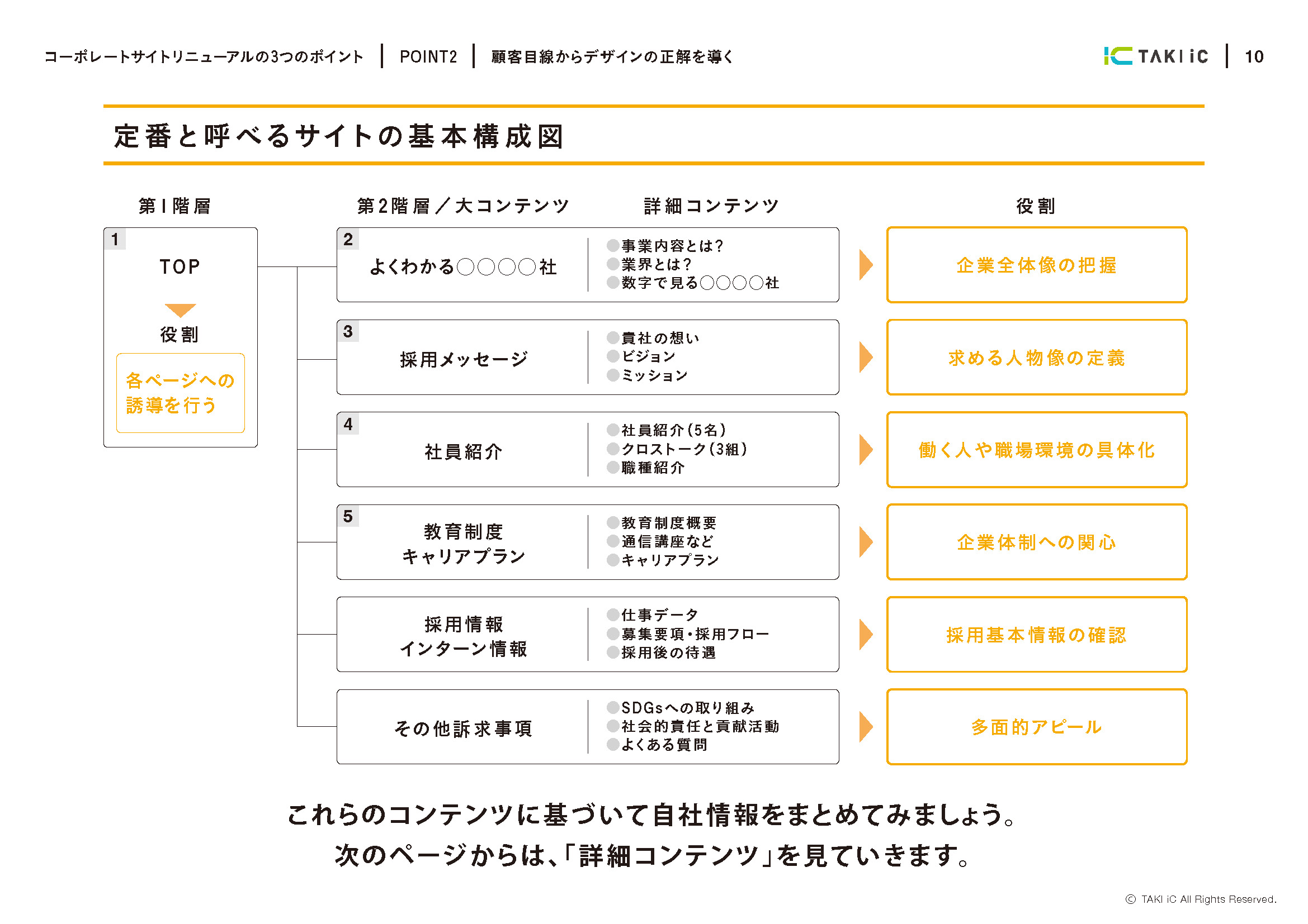 コンテンツとデザインで攻略する採用サイト制作