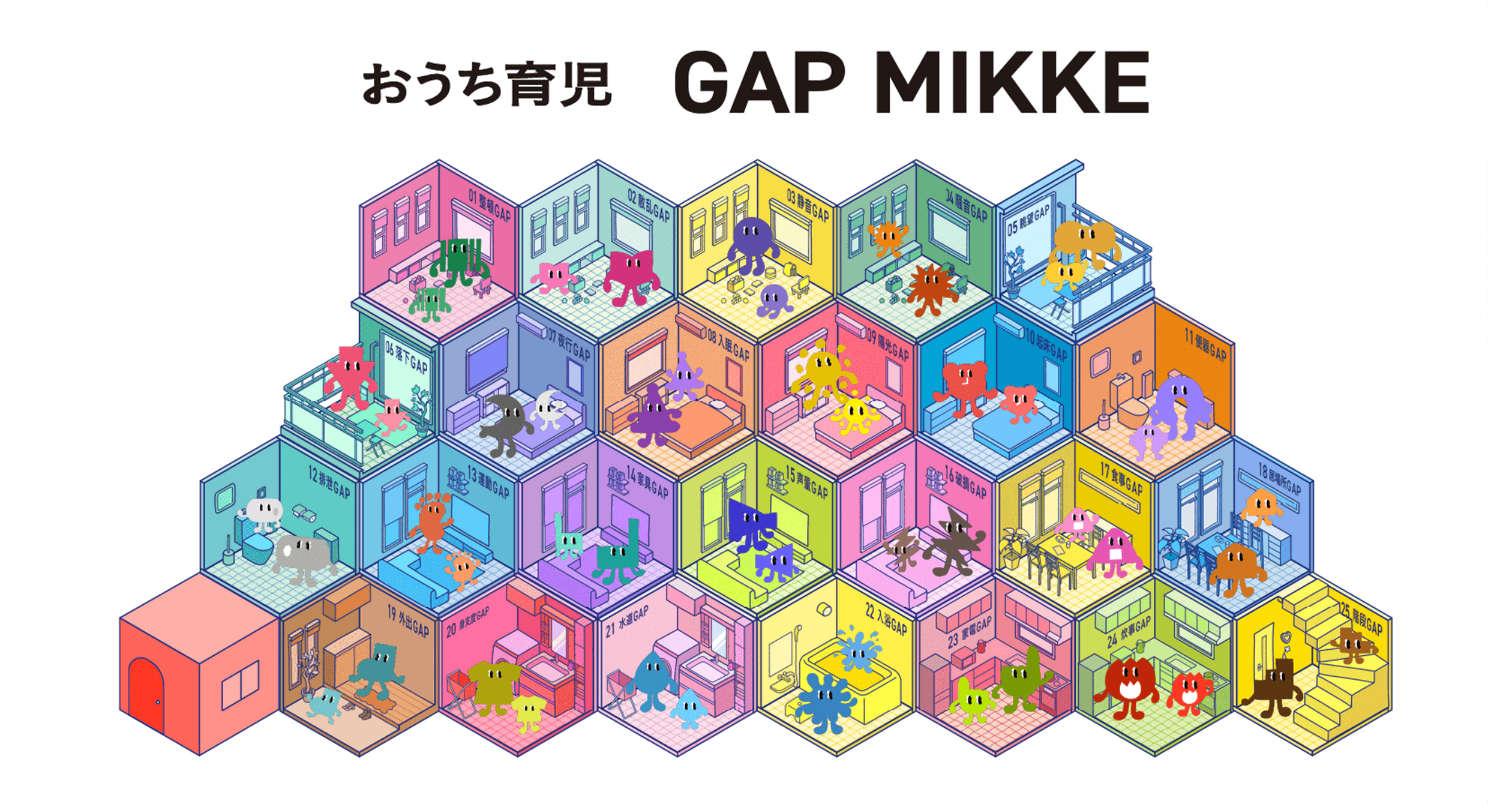 発達障がいの特性を起点にした暮らしの中の課題発見支援ツール「GAP MIKKE」